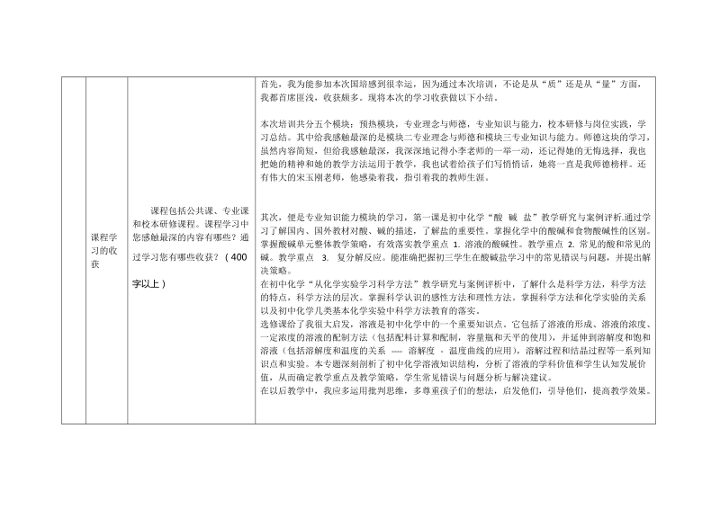 2013年四川国培研修总结化学科.doc_第2页