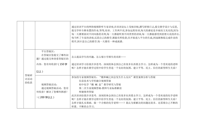 2013年四川国培研修总结化学科.doc_第3页