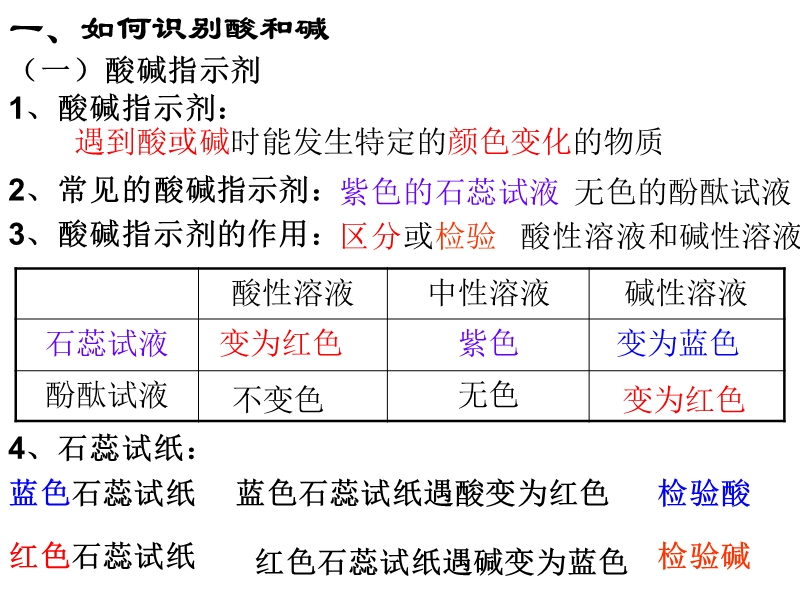 酸碱（二）.ppt_第2页