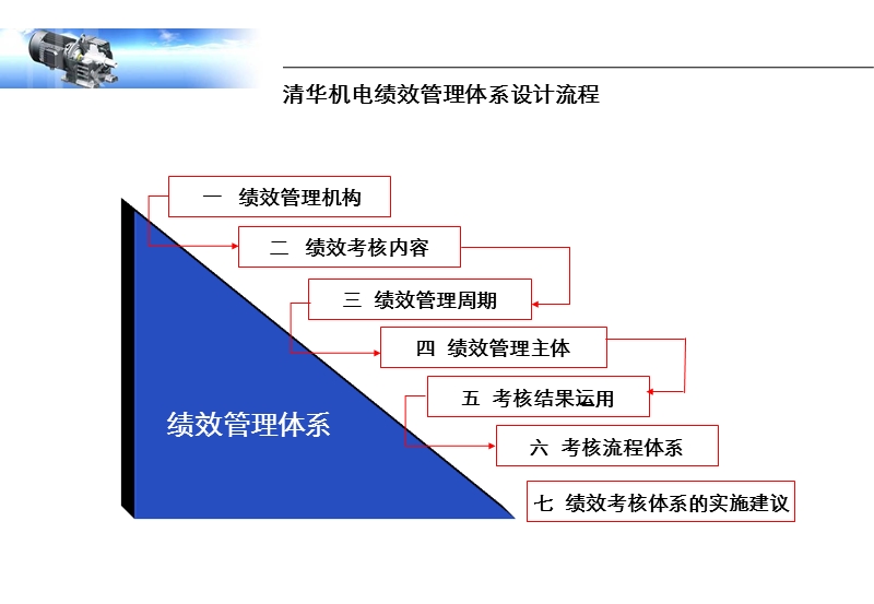 清华机电绩效管理体系设计咨询报告.ppt_第2页