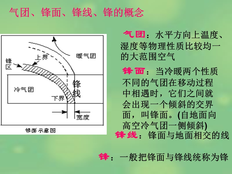 [.人教新版必修一第二单元第三课常见天气系统.课件Good.gd.ppt_第3页