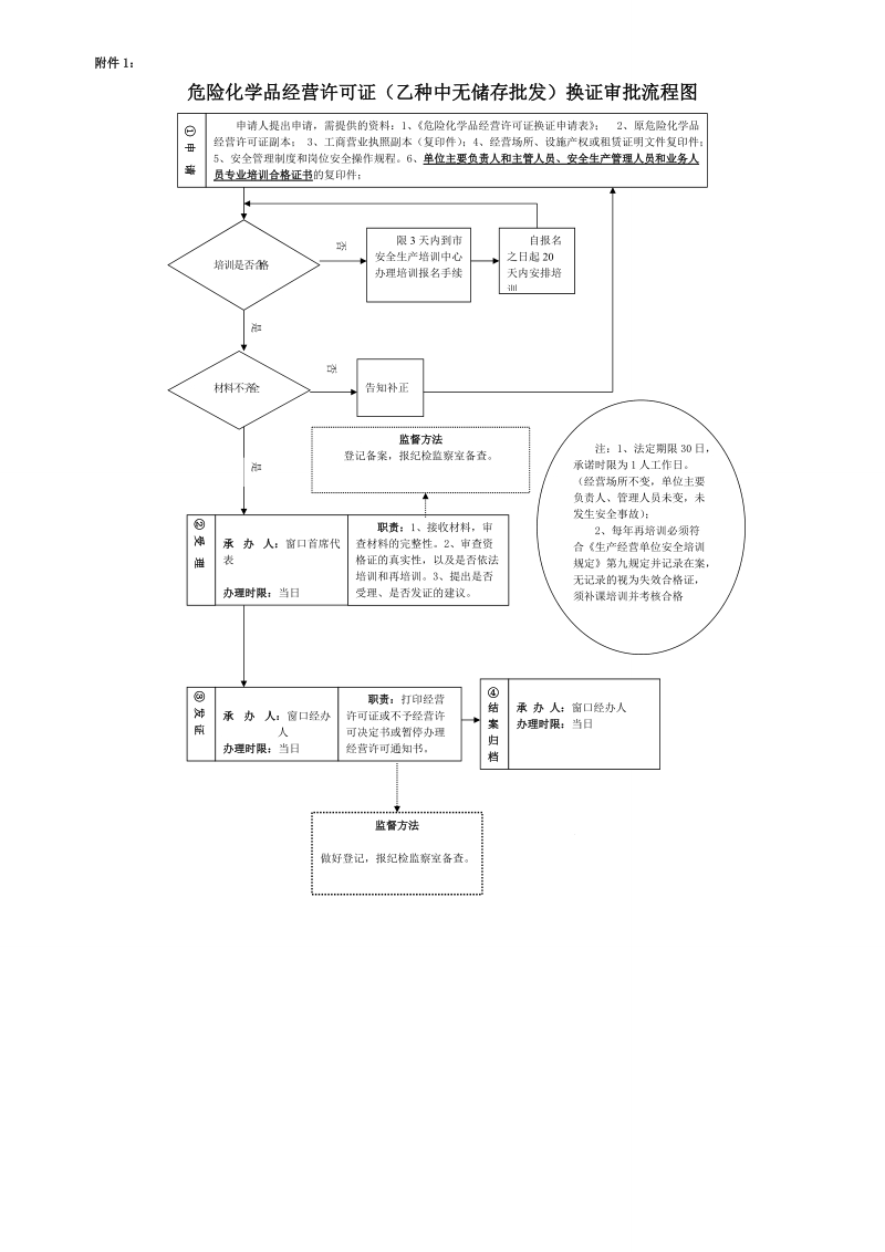 qz职权运行流程图.doc_第1页