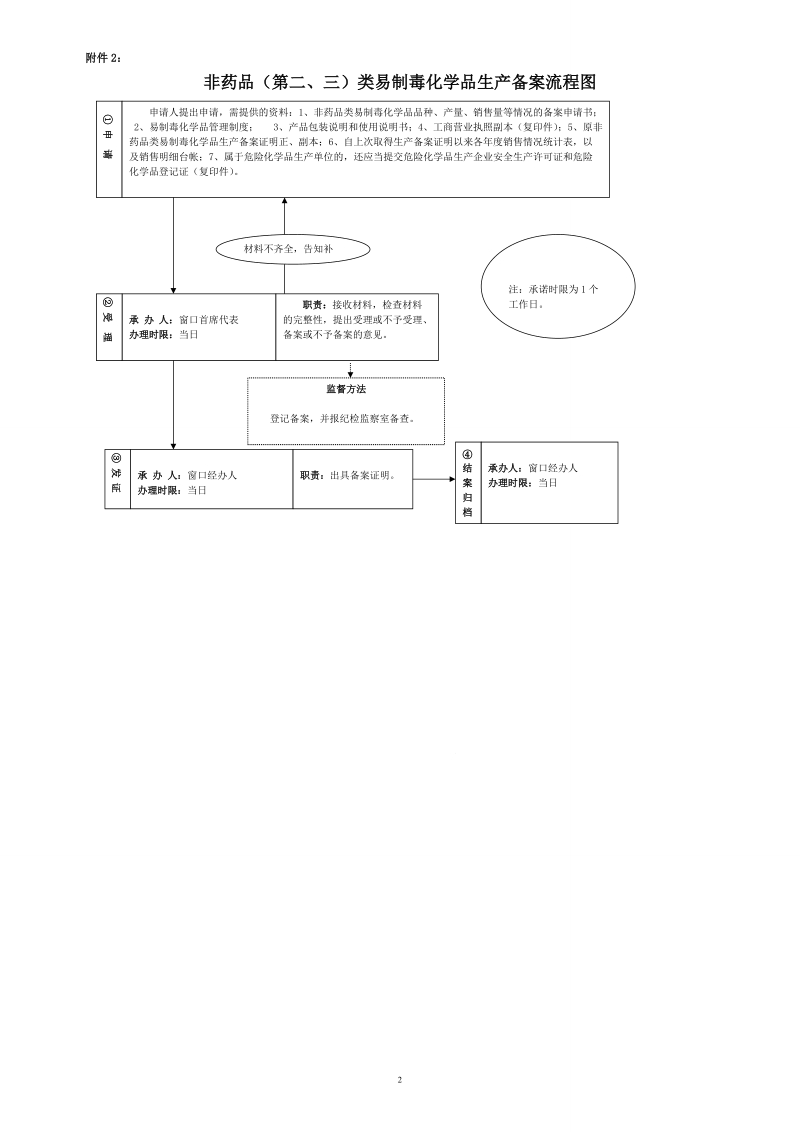 qz职权运行流程图.doc_第2页