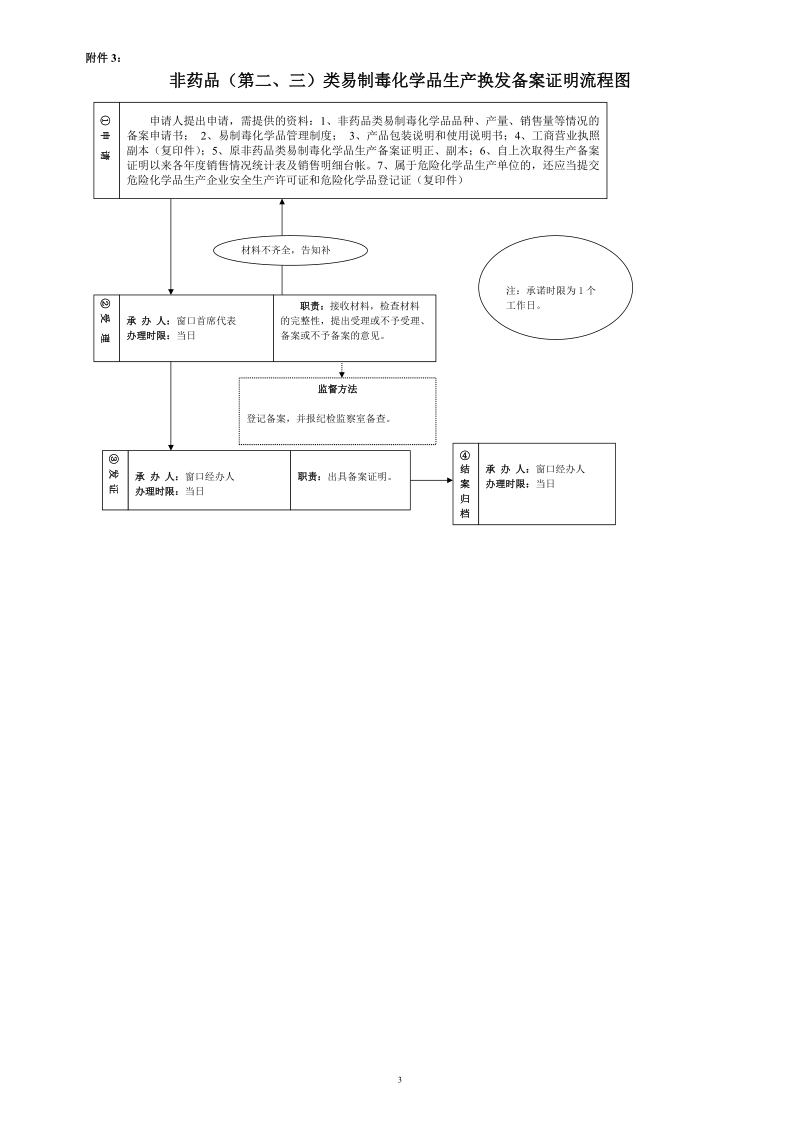 qz职权运行流程图.doc_第3页