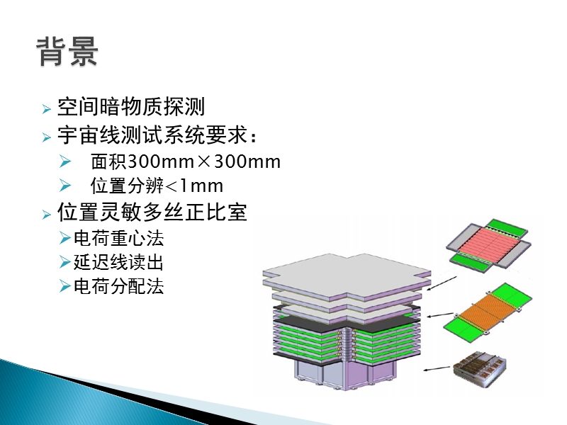 延迟线多丝室研制及测试 - indico.ppt_第2页