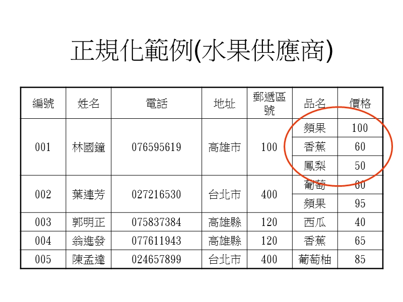 正规化范例.ppt_第2页