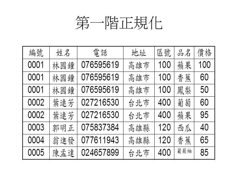 正规化范例.ppt_第3页