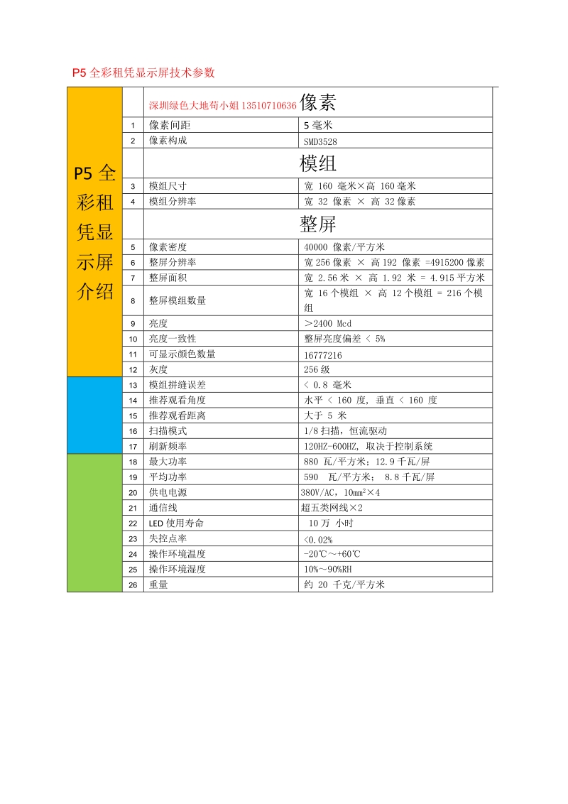 p5全彩租凭显示屏.docx_第2页