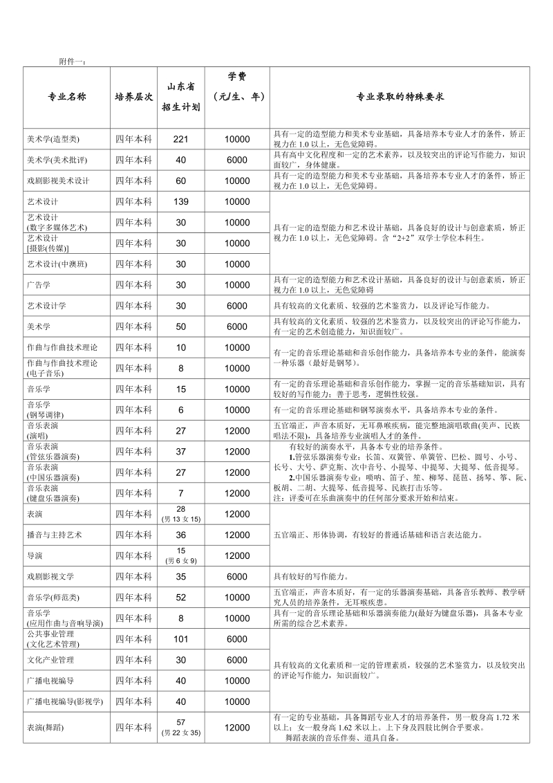 山东艺术学院2005年普通生招生章程.doc_第1页