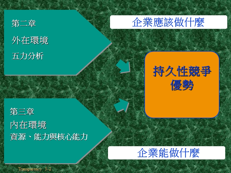 核心能力.ppt_第2页