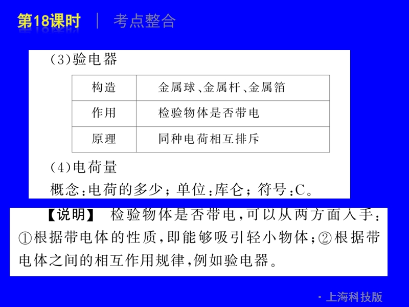 电荷、电流与电路.ppt_第3页