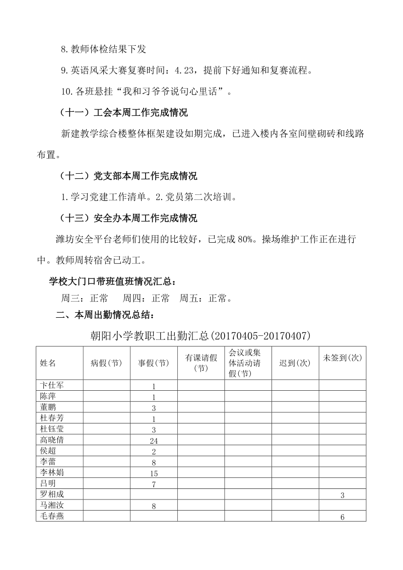 关于规范周工作安排的通知.doc_第3页