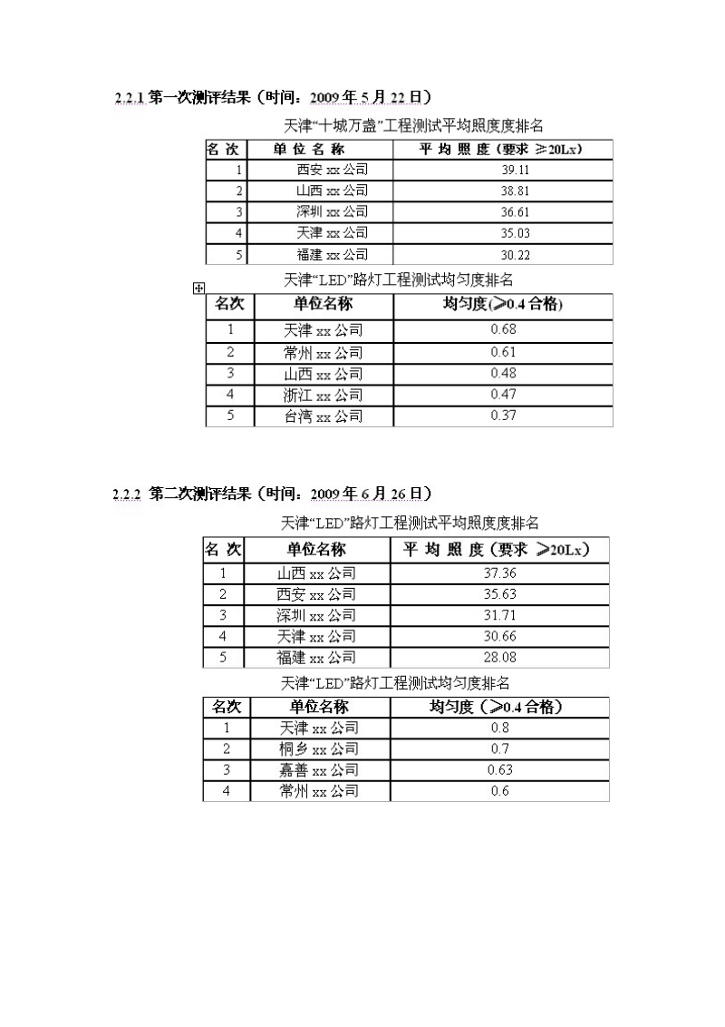 led路灯技术趋势报告.doc_第3页