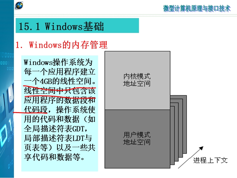 微机原理第15章.ppt_第2页