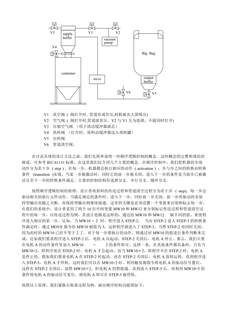 plc 顺序控制在药品原料称重系统上的应用.doc_第2页