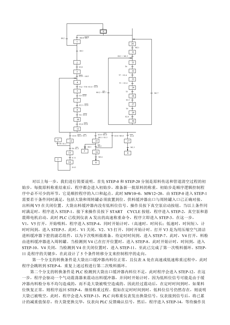 plc 顺序控制在药品原料称重系统上的应用.doc_第3页