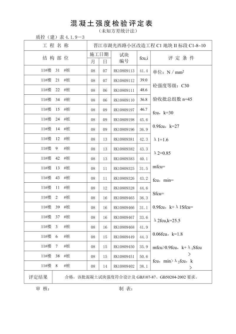 11#楼桩基基础c30 标养混凝土强度检验评定表.doc_第1页