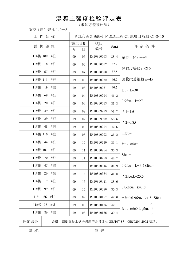 11#楼桩基基础c30 标养混凝土强度检验评定表.doc_第3页