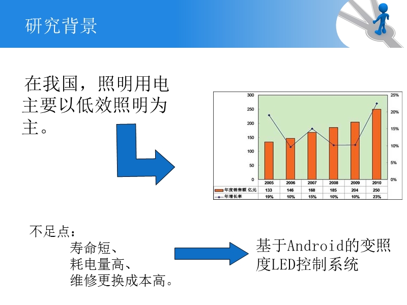 项燕青_论文答辩.ppt_第3页