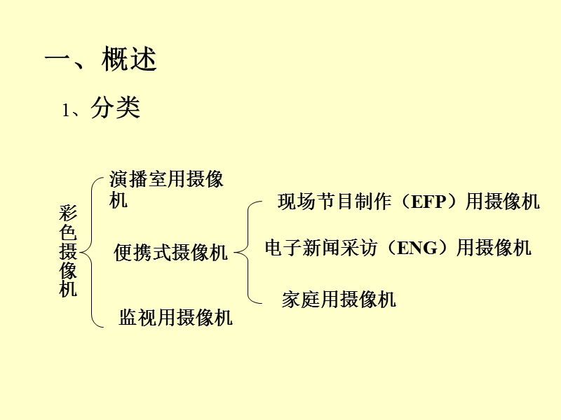 第7章   数字彩色电视摄像机.ppt_第2页