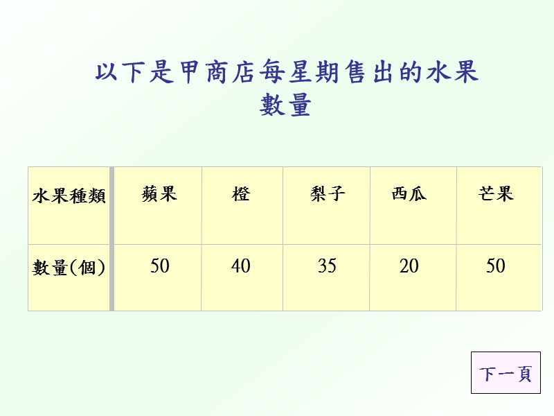 制作棒形图（一）.ppt_第3页