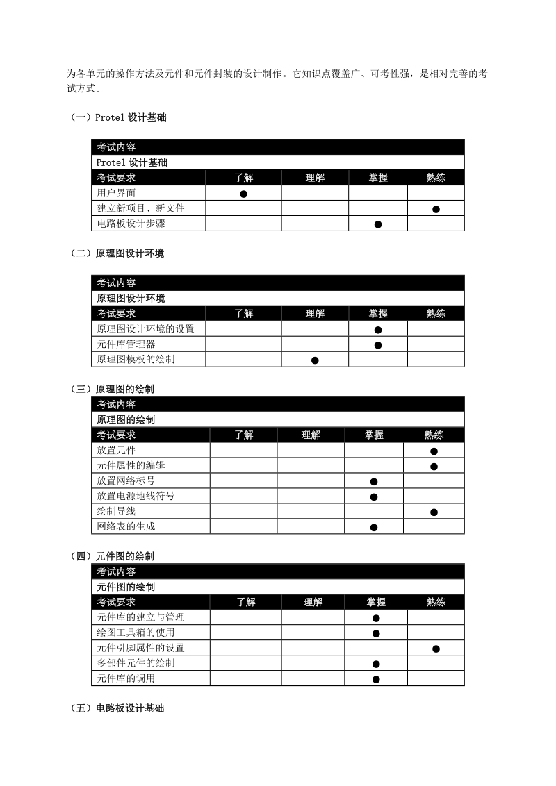 protel应用设计考试大纲及样题.doc_第2页