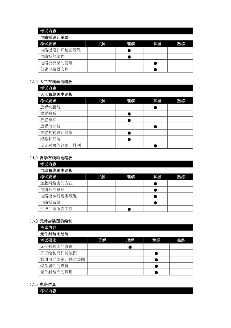 protel应用设计考试大纲及样题.doc_第3页