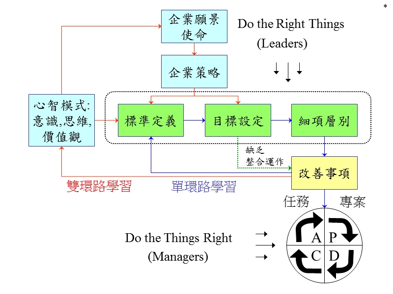 解 决 问 题 能 力.ppt_第3页