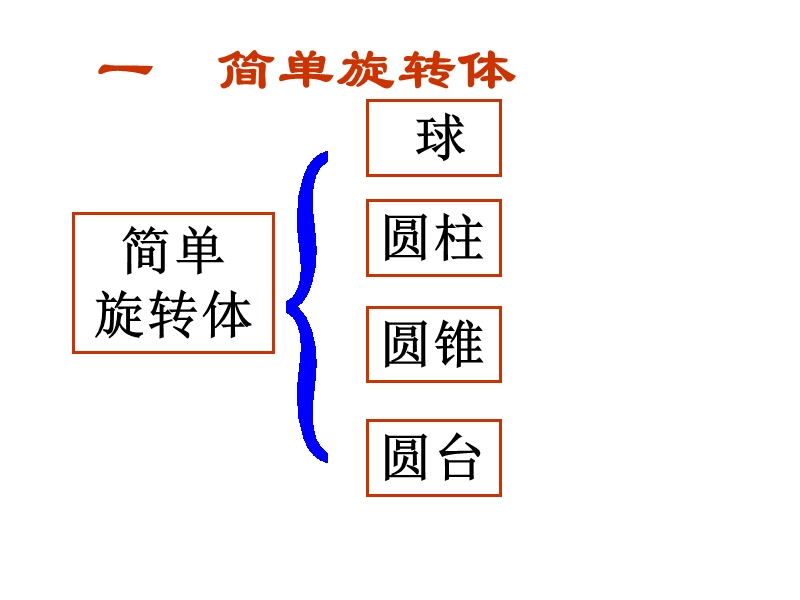 简单几何体.ppt_第2页