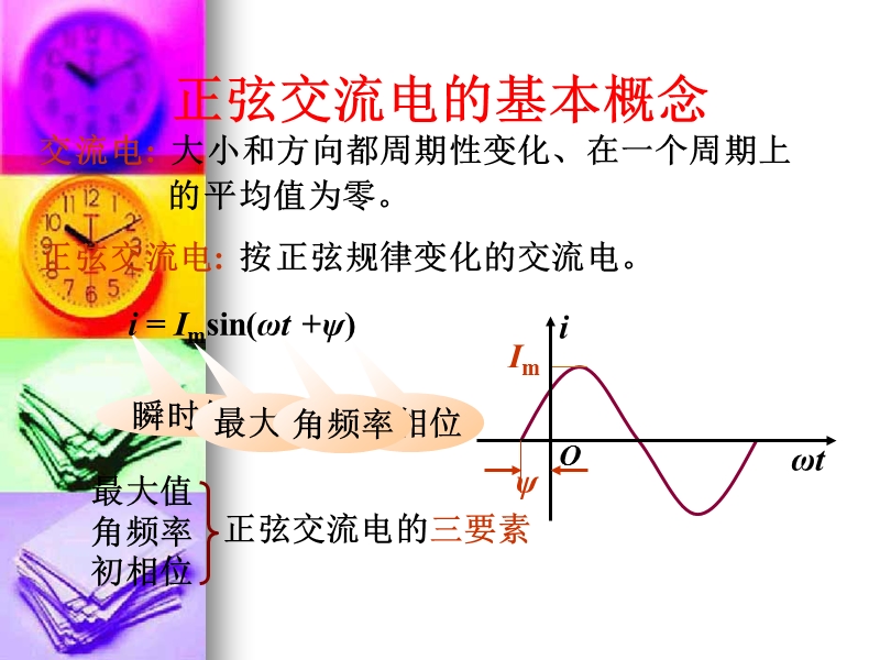 正弦交流电的基本概念-江苏省泗阳中等专业学校.ppt_第3页