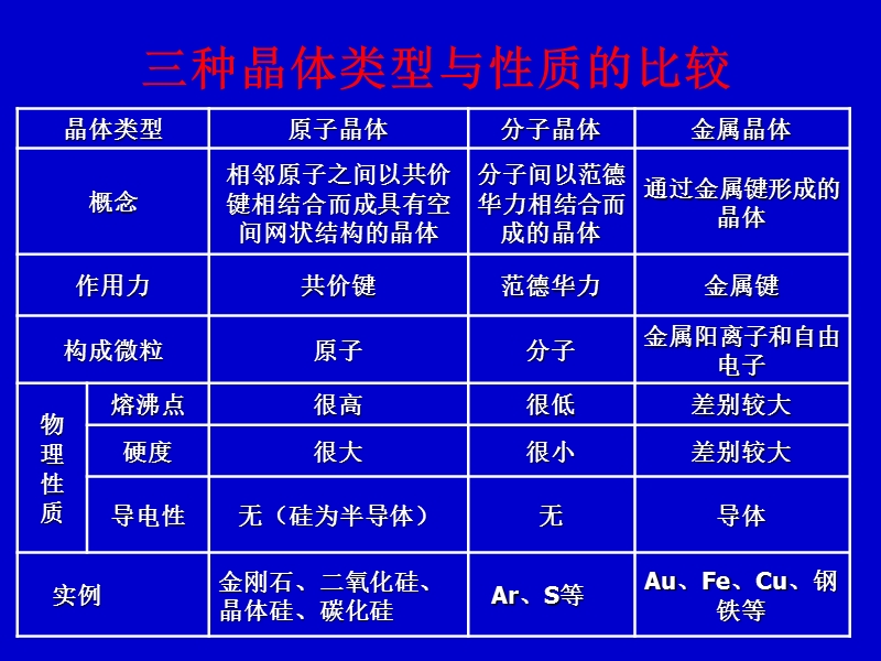 离子晶体(苍溪中学赵爱明).ppt_第2页