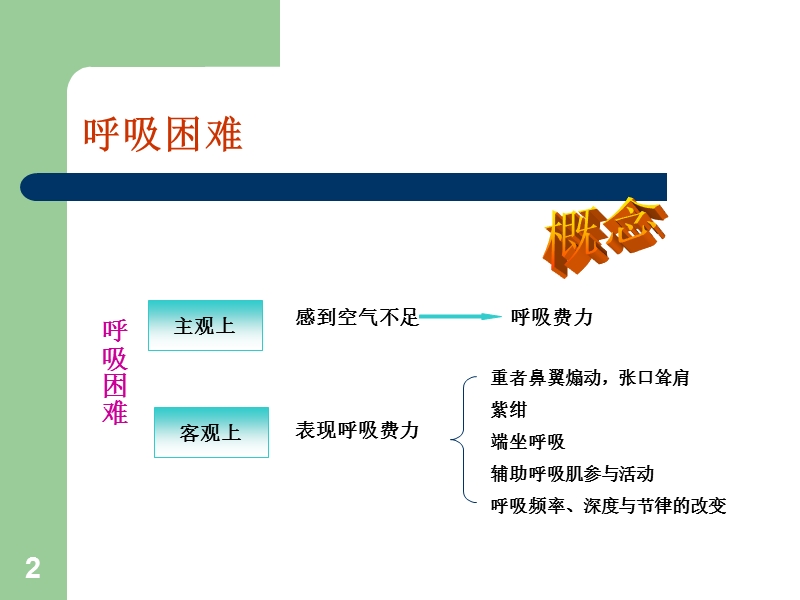 呼吸困难咯血.ppt_第2页