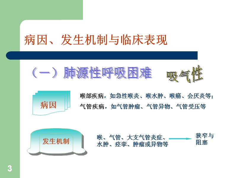 呼吸困难咯血.ppt_第3页