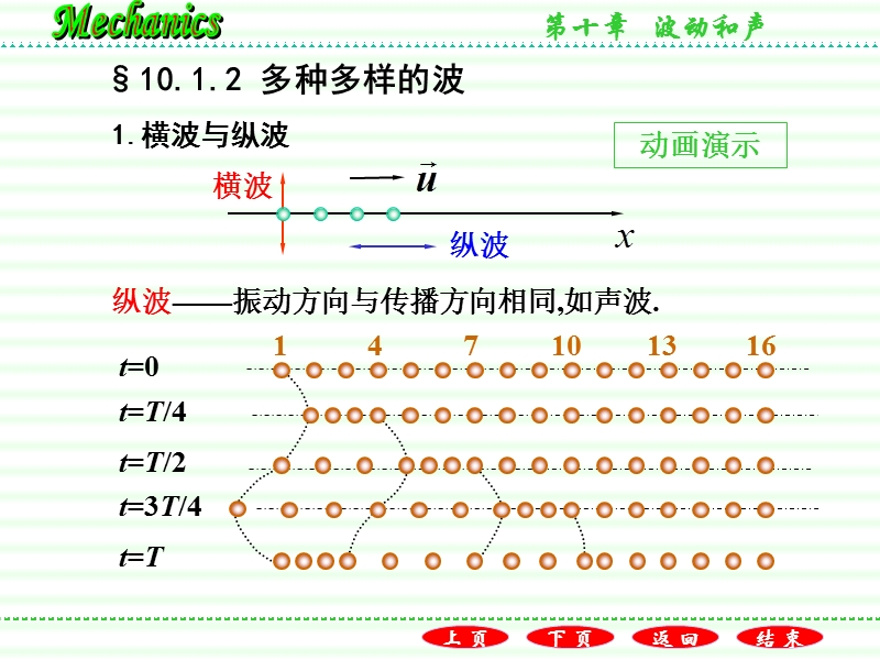 是振动相位的传播.ppt_第3页