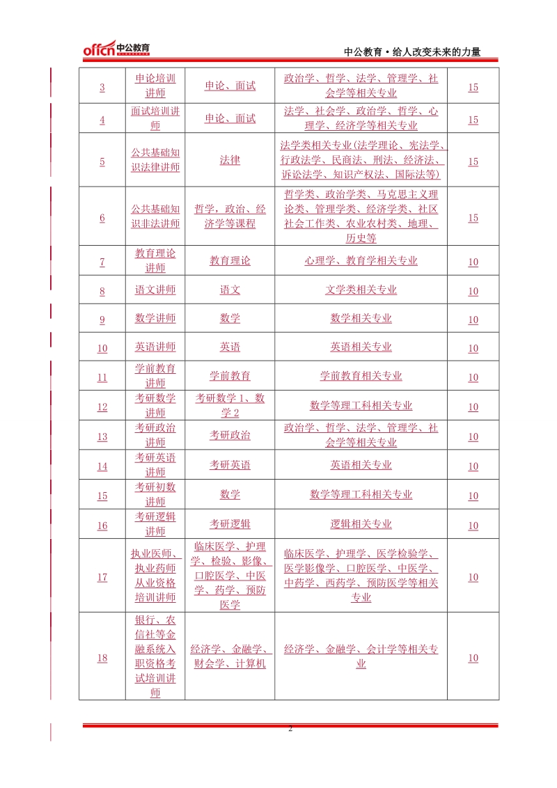 2011年福建省公务员面试特训班资料.doc.doc_第2页