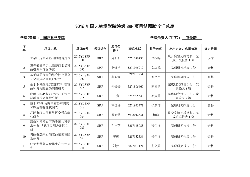 大学生科技论坛实施方案.doc_第1页