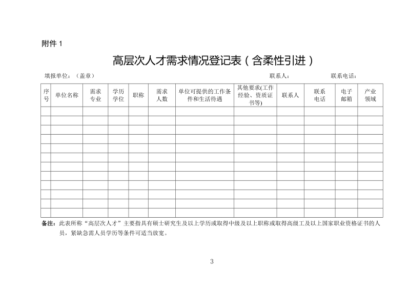 关于报送“合芜蚌人才特区”高层次创新人才需求信息的通知.doc_第3页