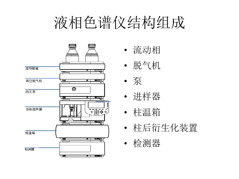 液相色谱仪维护、保养-上海市药检所化学室.ppt_第2页