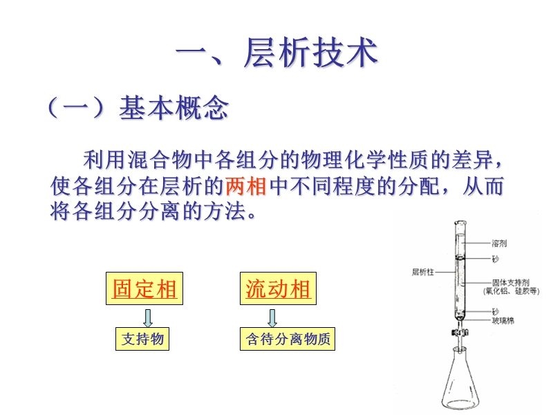 凝胶层析法分离丙种球蛋白和核黄素.ppt_第3页