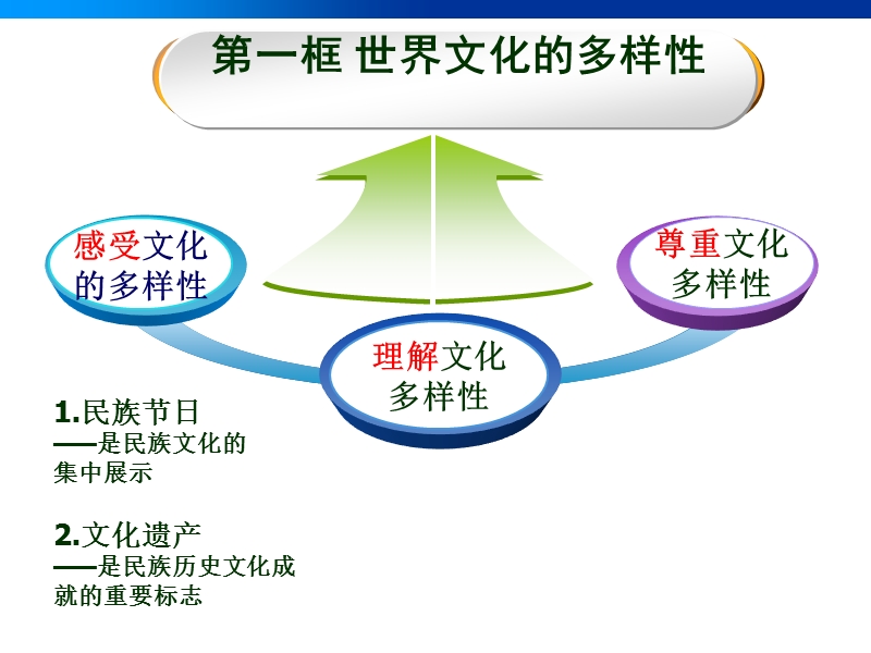 民族文化的集中展示.ppt_第1页