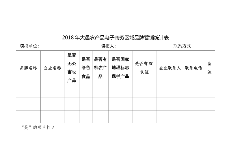 2018年大邑农产品电子商务区域品牌营销统计表.doc_第1页