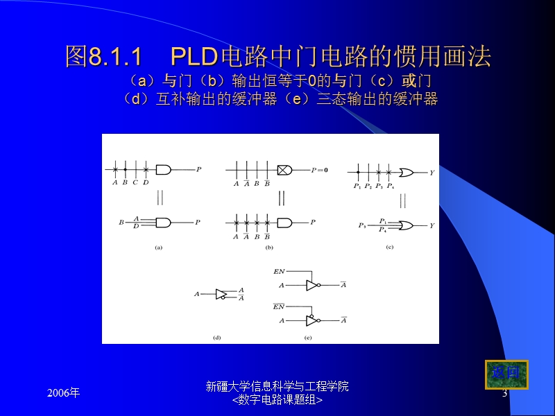 数字电子技术基础(第五版)阎石课件.ppt_第3页