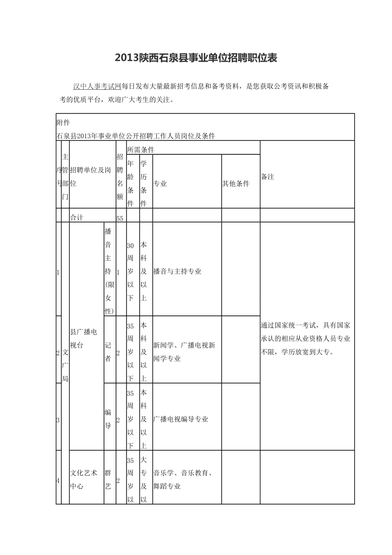 2013陕西石泉县事业单位招聘55人公告.doc_第1页