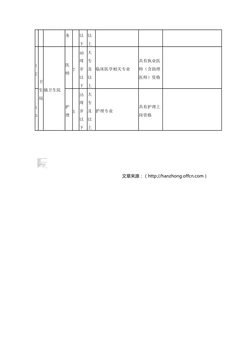 2013陕西石泉县事业单位招聘55人公告.doc_第3页