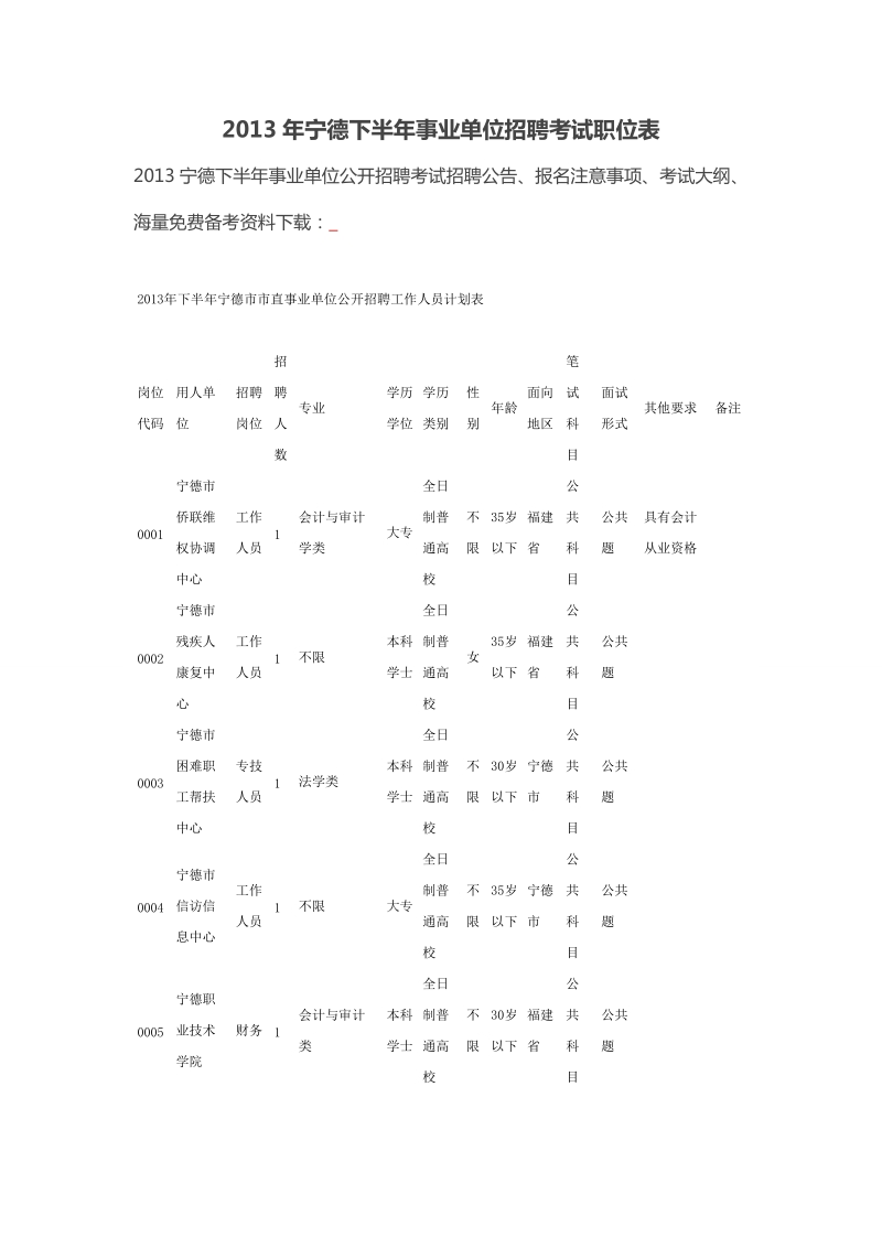 2013年宁德下半年事业单位招聘考试职位表.doc_第1页