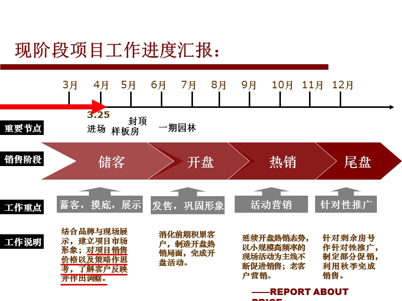 深圳_泰华俊庭_价格方案_价格报告.ppt_第2页