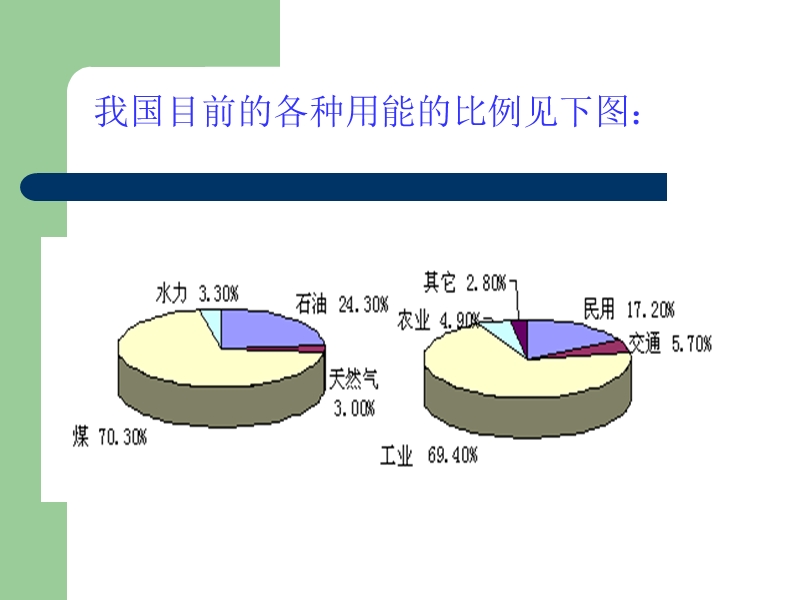 太阳能热利用原理与技术.ppt_第3页