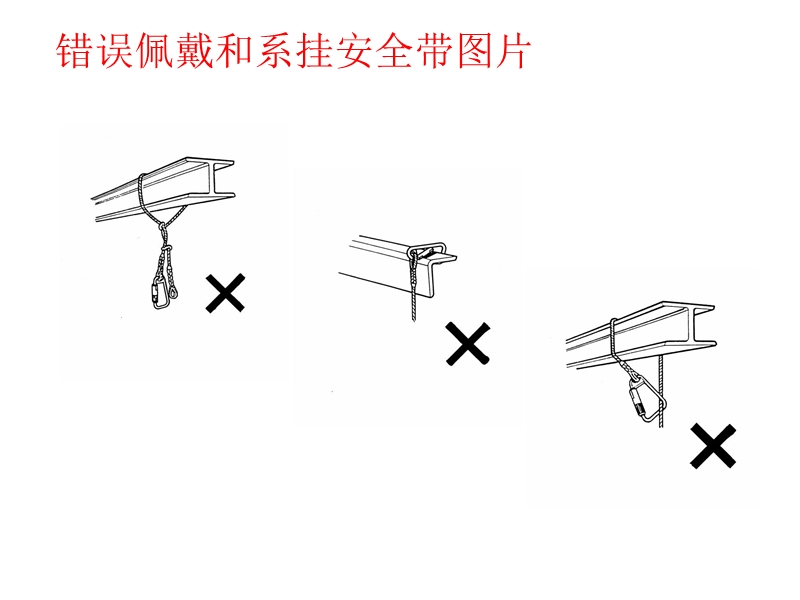 高空作业安全培训之安全监督(二).ppt_第2页