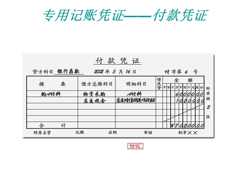 凭证编制与账簿填写.ppt_第2页