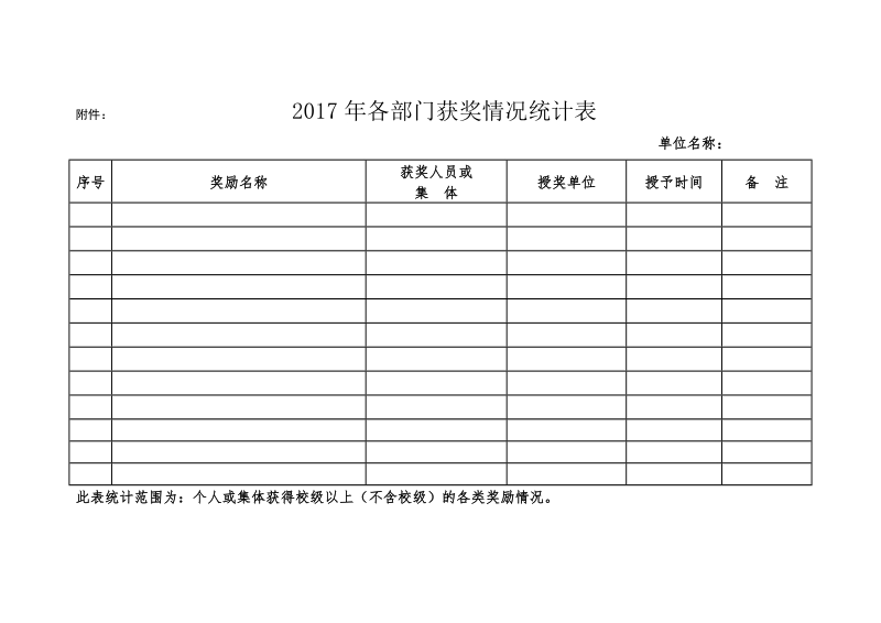 附件：2017年各部门获奖情况统计表.doc_第1页